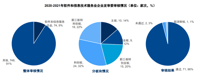 广州软件行业的快速发展与挑战