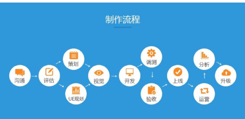 软件公司的创新动力——聚焦广州