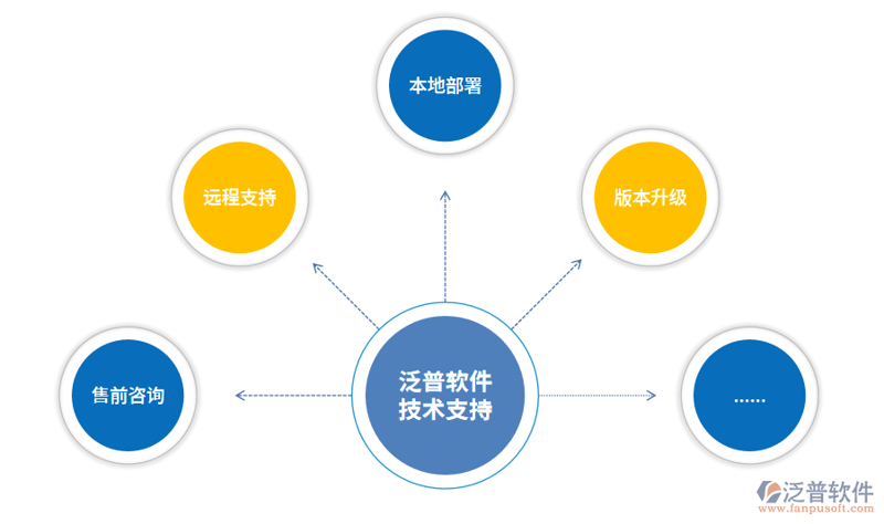 起月软件在移动办公时代的机遇与挑战